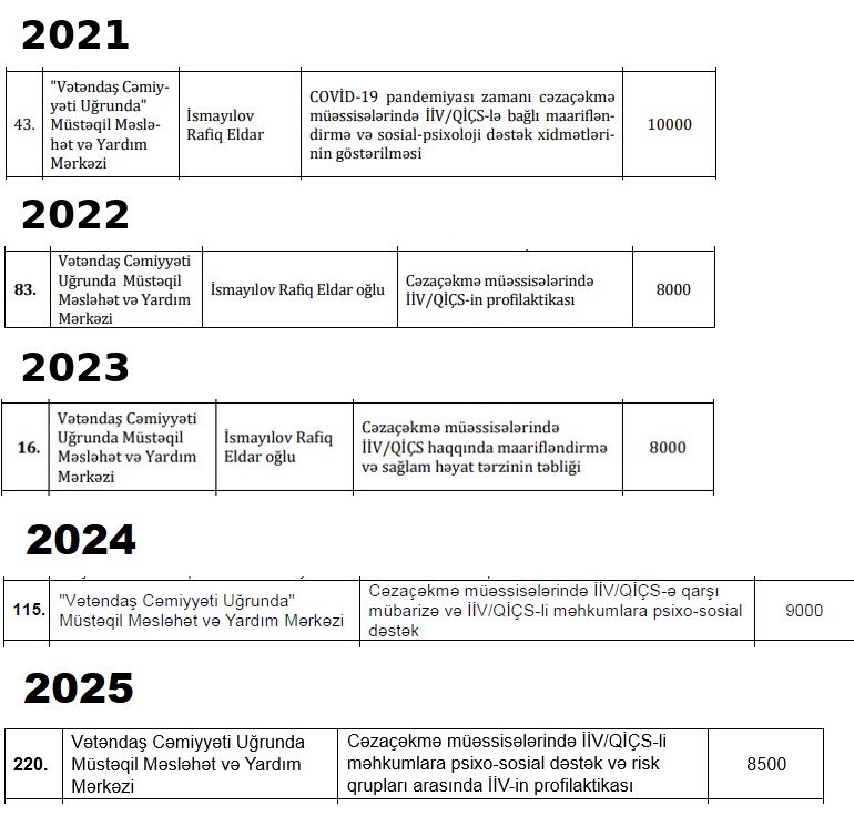 QHT-lərə Dövlət Agentliyindən Nazirlər Kabinetinə sayqısızlıq -Bu sistemdə əsas olan münasibətlər və vərdişlərdir